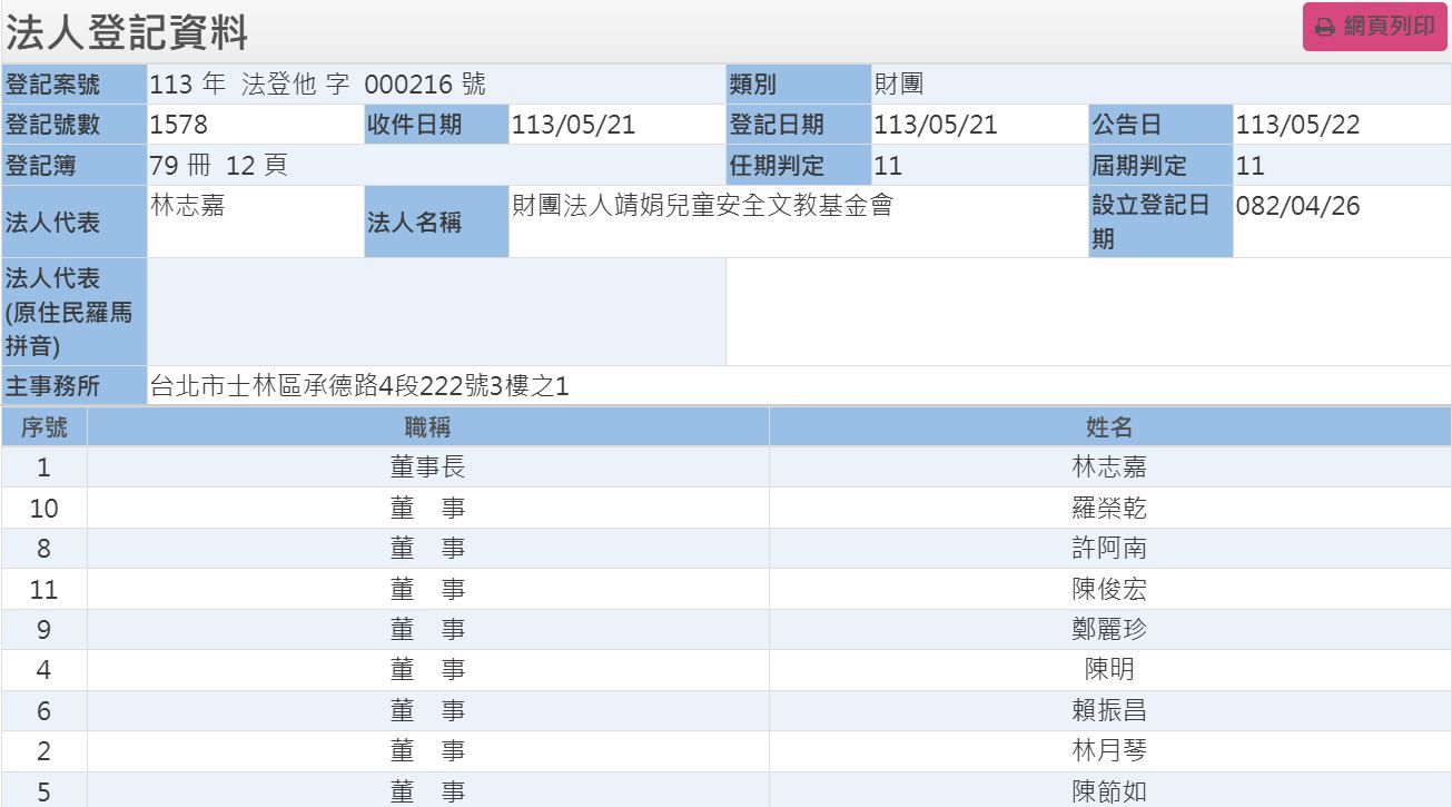 ▲▼黃揚明公布綠委林月琴兩個民間團體職務與標案。（圖／翻攝自Facebook／帳號名稱）