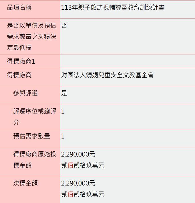 ▲▼黃揚明公布綠委林月琴兩個民間團體職務與標案。（圖／翻攝自Facebook／帳號名稱）