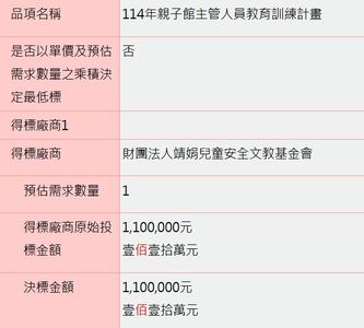 林月琴澄清獲得標案是「延續性計畫」 黃揚明:兩個案子差了8年