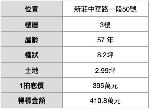 ▲▼             。（表／記者項瀚整理）