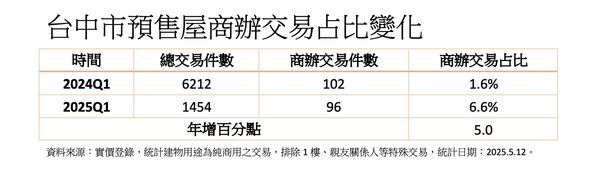 ▲▼             。（圖／記者陳筱惠攝）