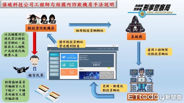 ▲▼             。（圖／中打提供）