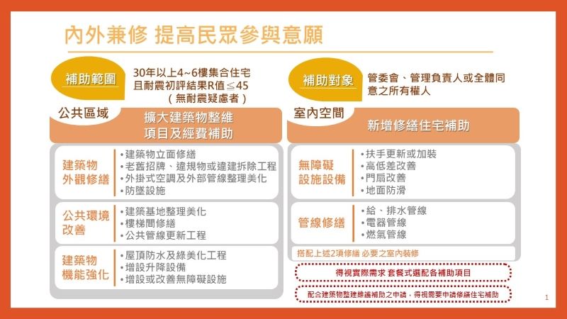 ▲▼             。（圖／翻攝自內政部國土管理署）