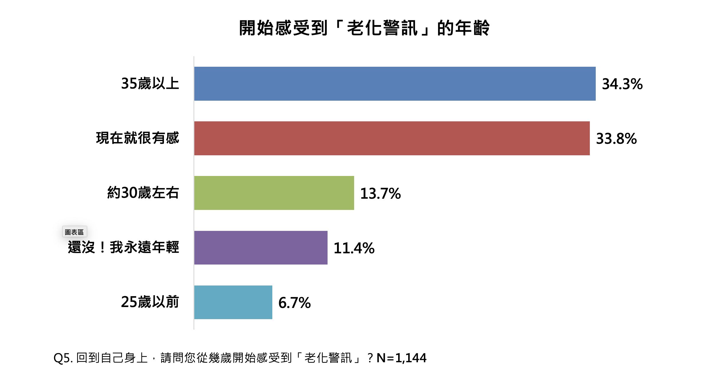 ▲▼ 民調雲,凍齡,韓國,韓流,男神,抗老,玄彬,醇耀妍3。（圖／民調雲提供）