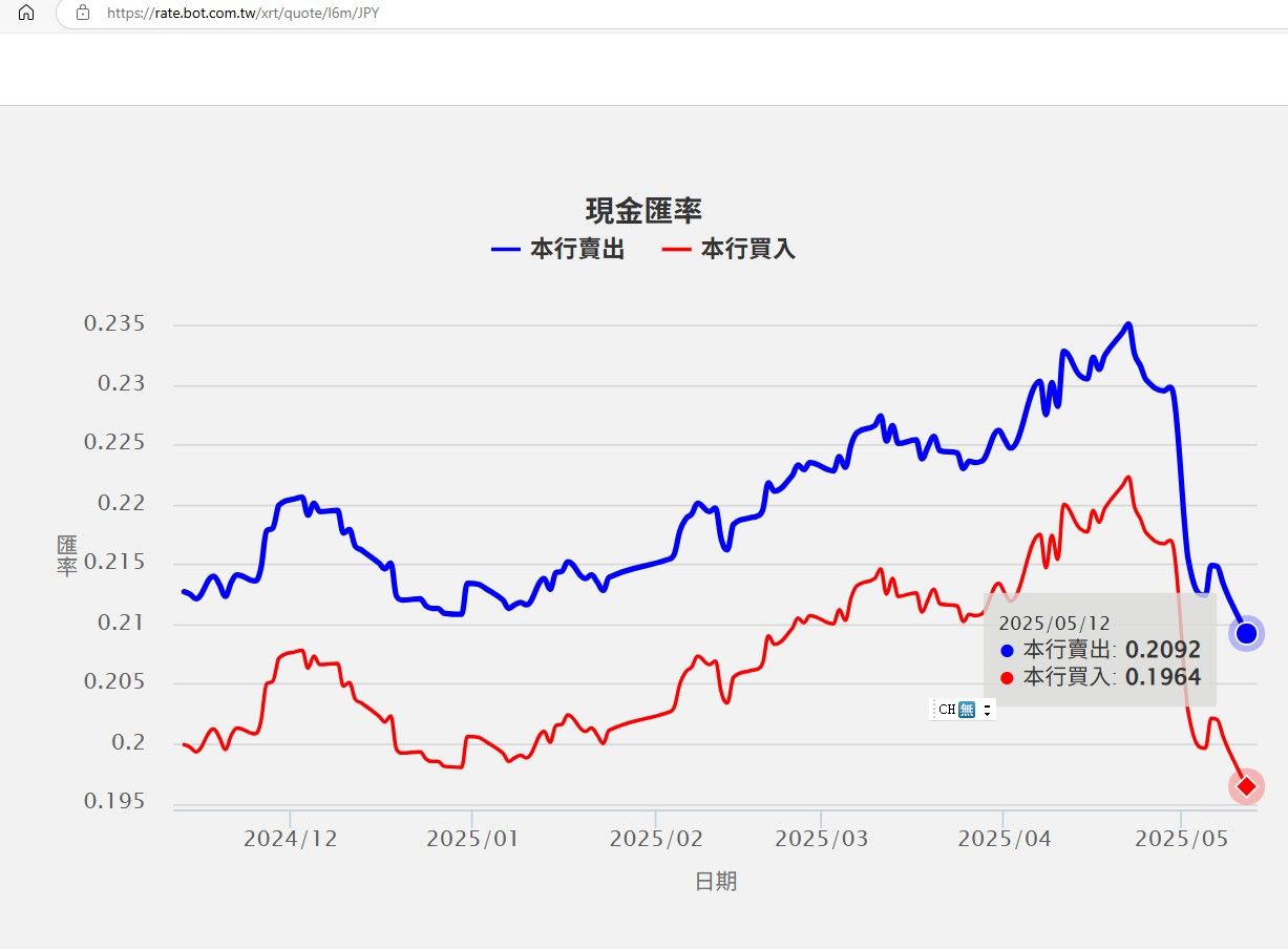▲▼台銀牌告甜甜價。（圖／翻攝台銀官網）