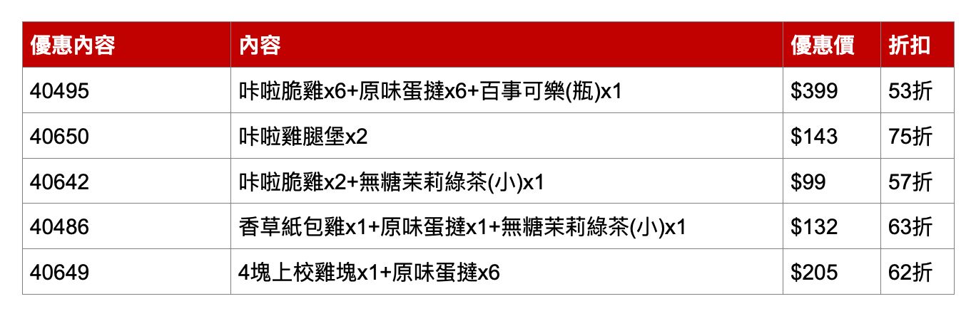 ▲▼肯德基最新優惠。（圖／業者提供）