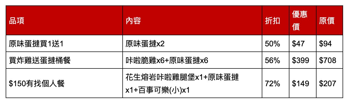 ▲▼肯德基最新優惠。（圖／業者提供）