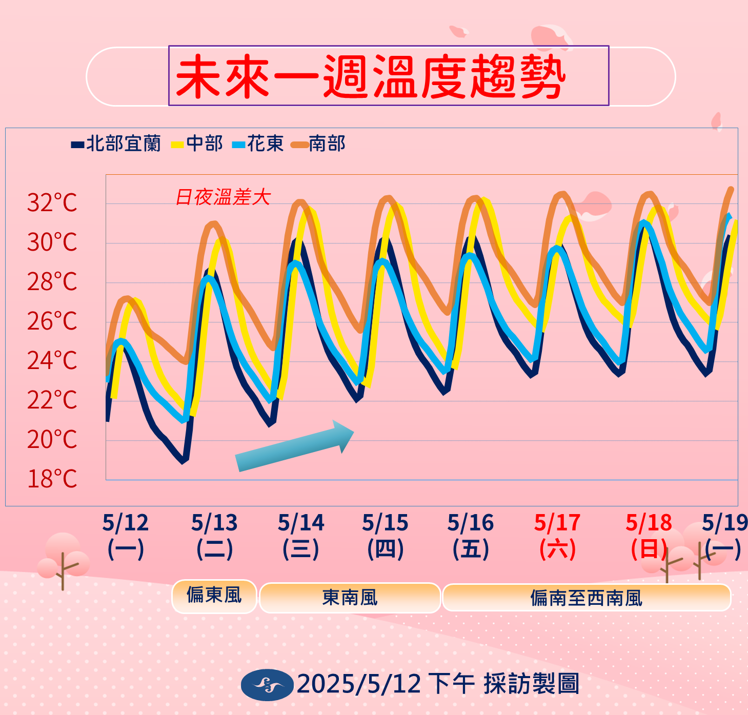 ▲▼未來一周降雨趨勢。（圖／氣象署提供）