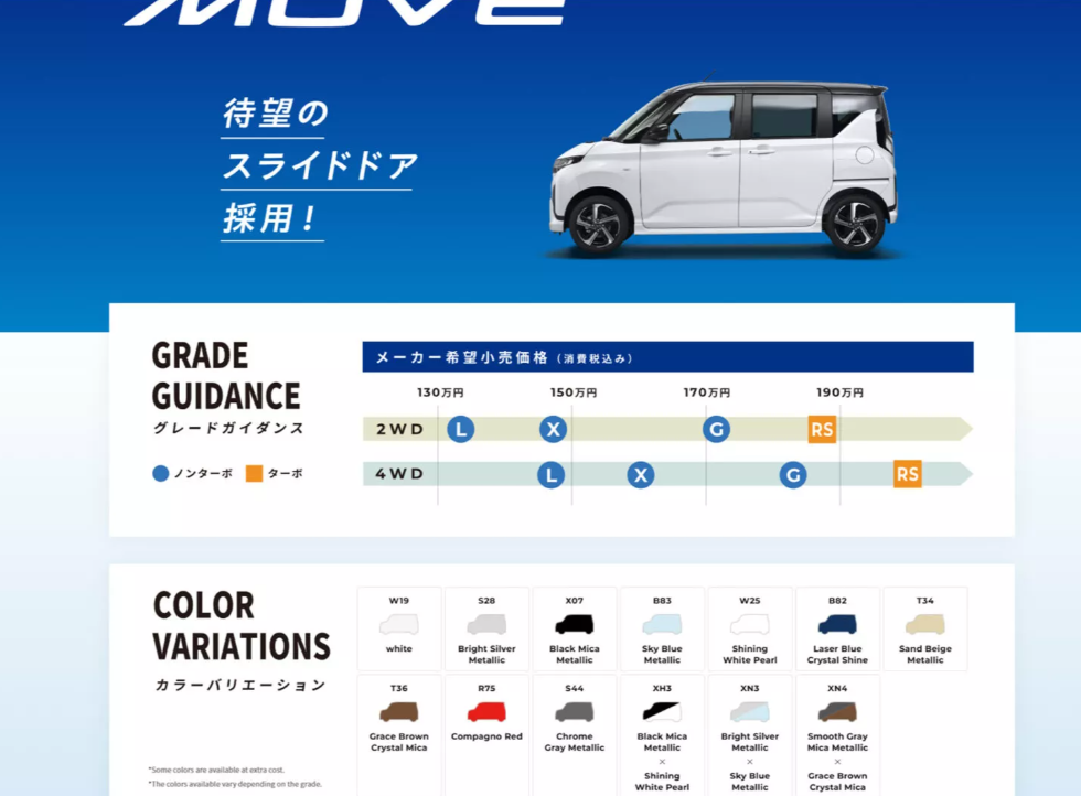 ▲沉寂了2年多！Daihatsu大發宣布Move新一代來了。（圖／翻攝自Daihatsu）