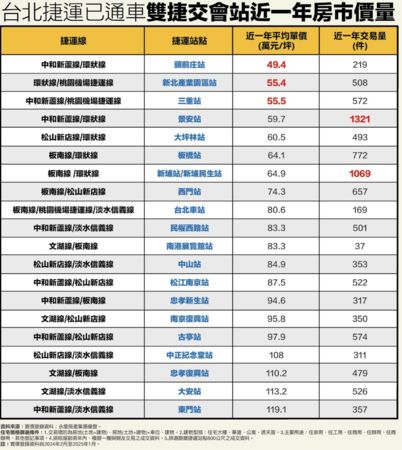 ▲▼             。（表／記者項瀚攝）