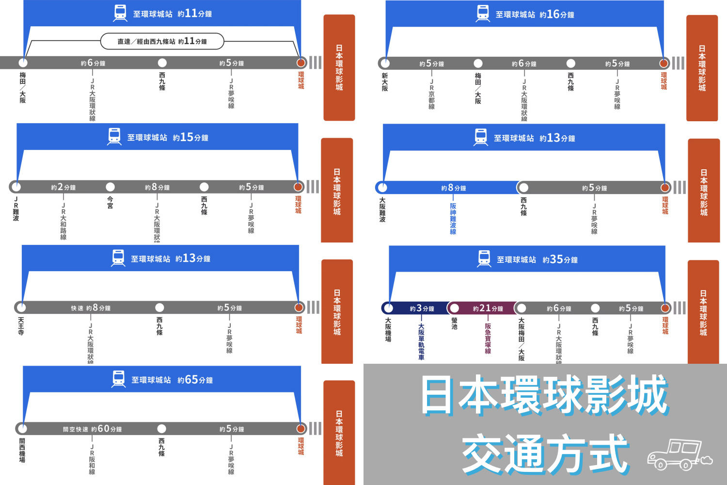 ▲▼【2025日本大阪環球影城】超級任天堂世界攻略！瑪利歐園區入場方式，10個必玩遊樂設施。（圖／部落客飛天璇的口袋授權提供）