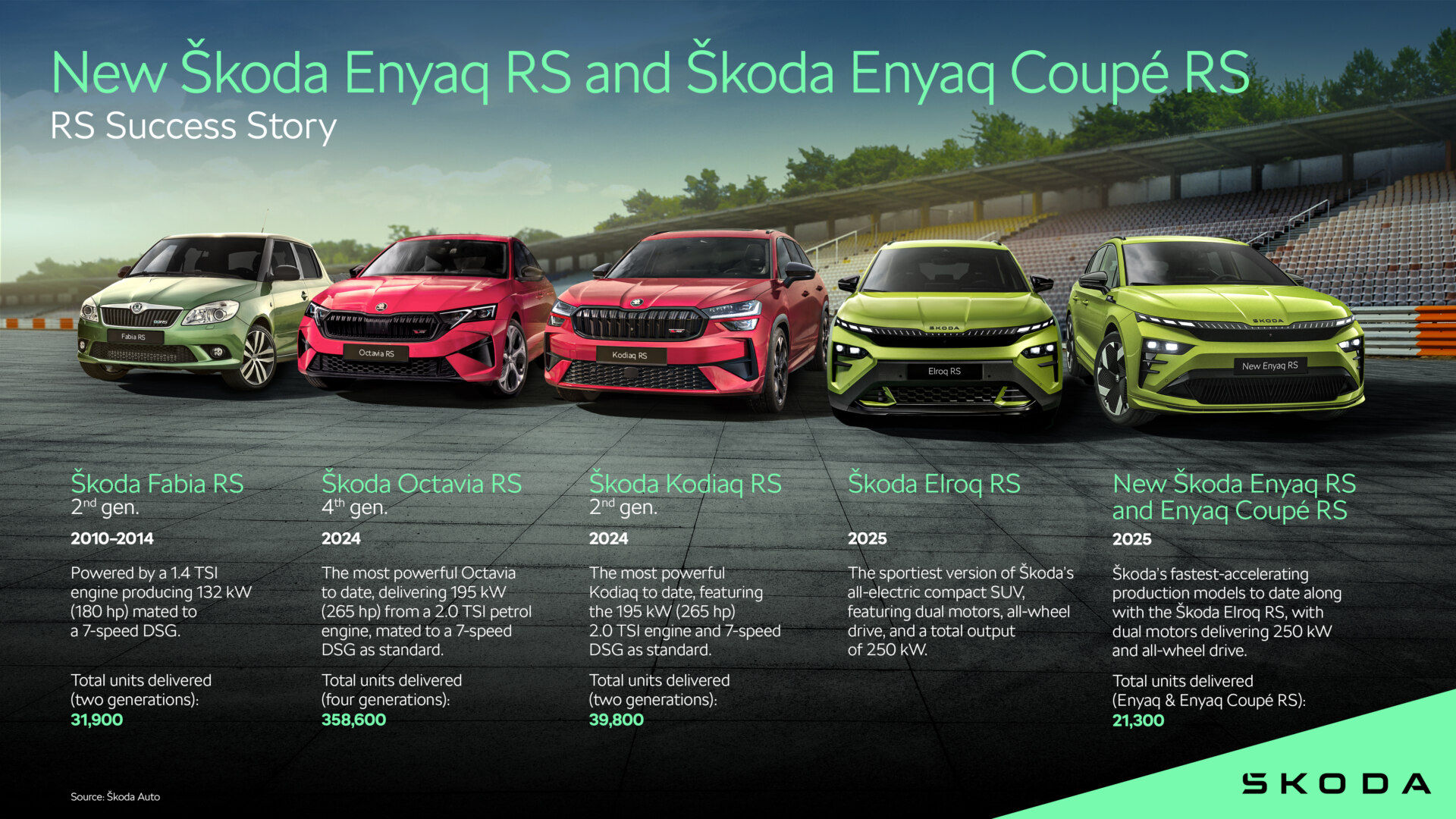 ▲Skoda Enyaq RS、Enyaq Coupe RS 。（圖／翻攝自Skoda）