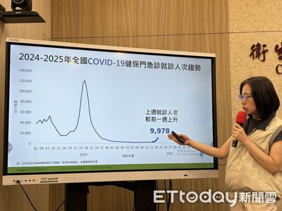 好多人中了！高雄11月大男嬰「低血氧+喘鳴」進PICU　確診新冠