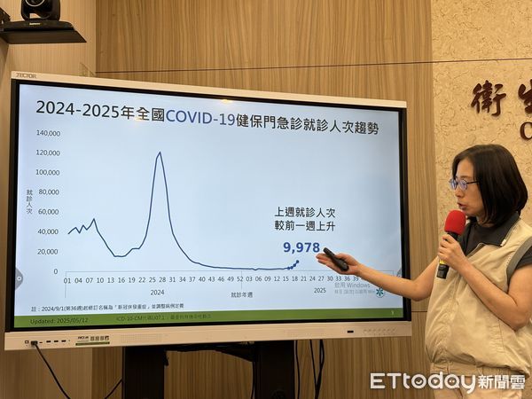 ▲▼疾管署疫情中心副主任李佳琳說明新冠疫情趨勢。（圖／記者洪巧藍攝）
