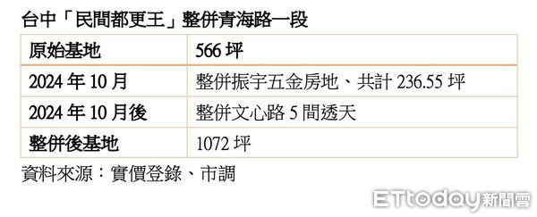 ▲▼ 民間都更,西屯青海路,整合,親家            。（圖／記者陳筱惠攝）