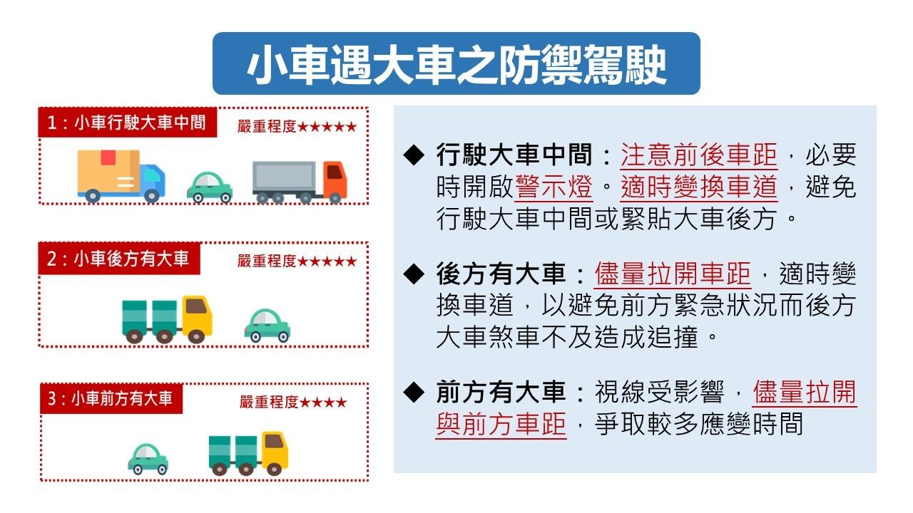▲▼小車遇大車防禦駕駛自保之道。（圖／高公局提供）
