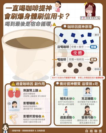 ▲▼營養師曝過度攝取咖啡因「副作用」一次看             。（圖／翻攝自FB/高敏敏營養師）