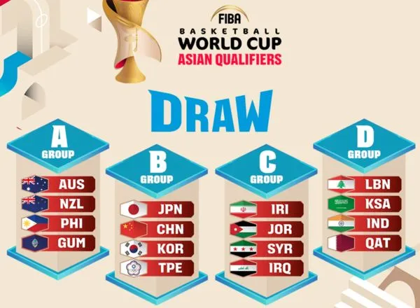 ▲2027世界盃男籃資格賽，中華隊分組出爐將對上中國、日本以及南韓。（圖／取自FIBA官網）