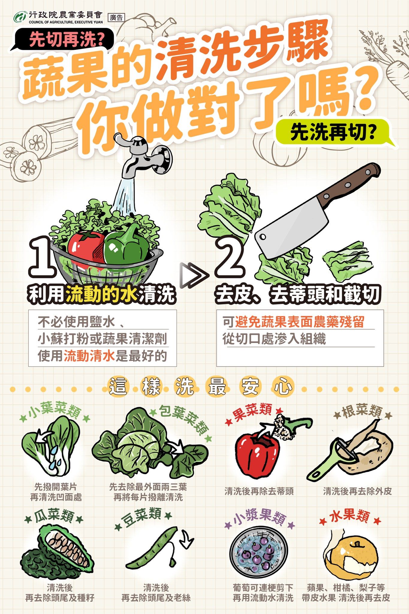 ▲▼洗菜,蔬菜,行政院農業委員會。（圖／記者楊智雯攝）