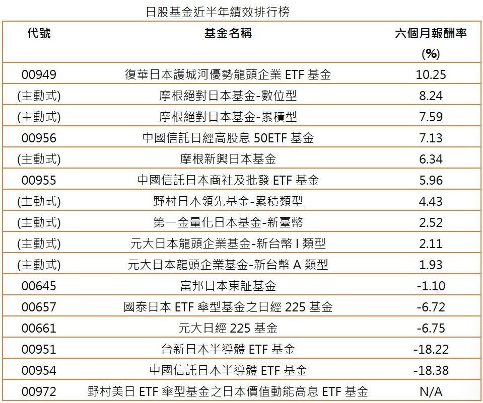 法人：00949績效贏過主、被動基金，原因回歸選股邏輯！（圖／業者提供）