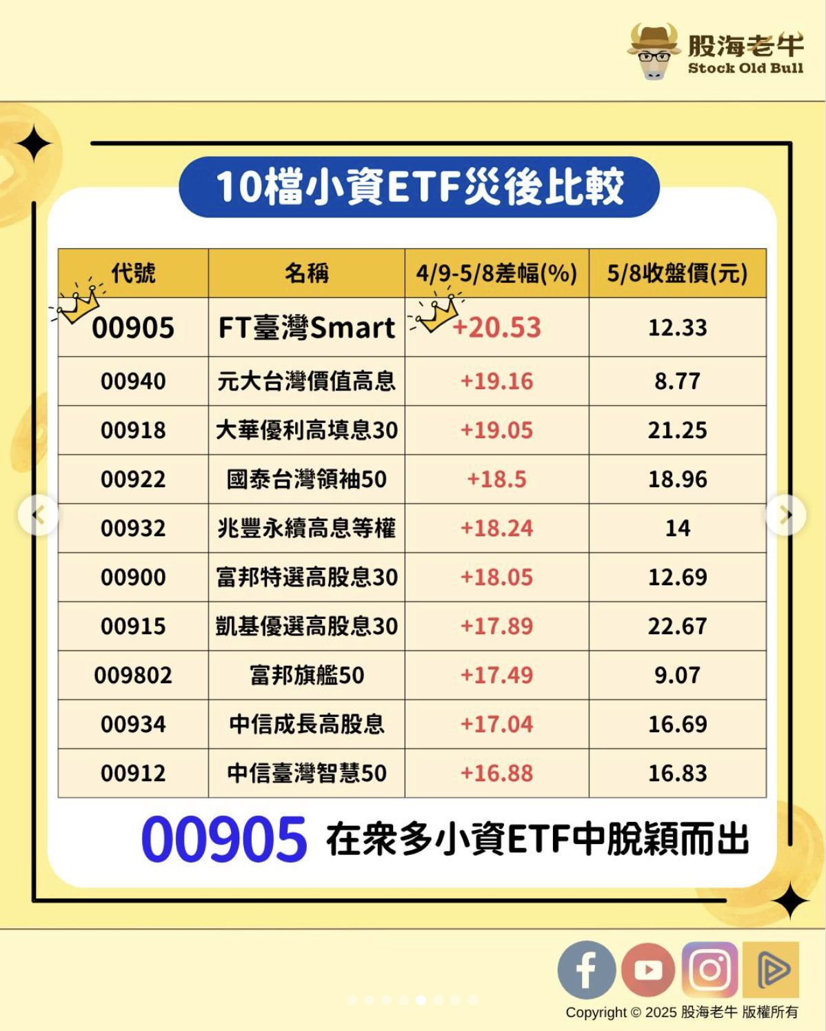 ▲▼台股,小資族,股災,ETF,股海老牛,關稅。（圖／翻攝於IG）