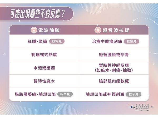 ▲▼電波、音波不良反應注意事項。（圖／食藥署提供）