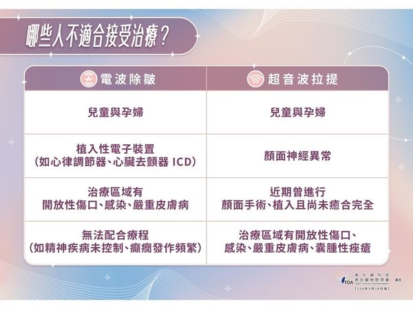 ▲▼電波、音波不適合對象。（圖／食藥署提供）