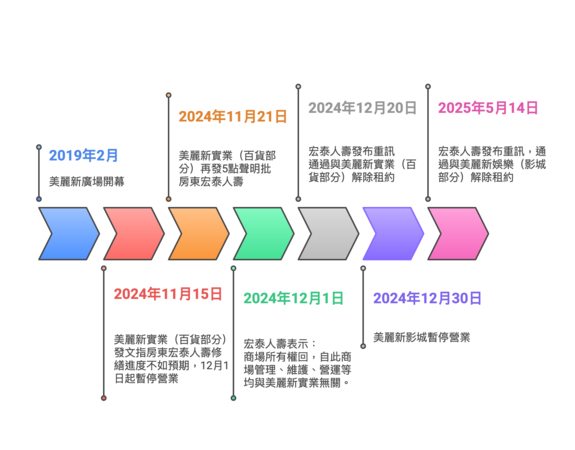 ▲▼             。（圖／記者項瀚攝）