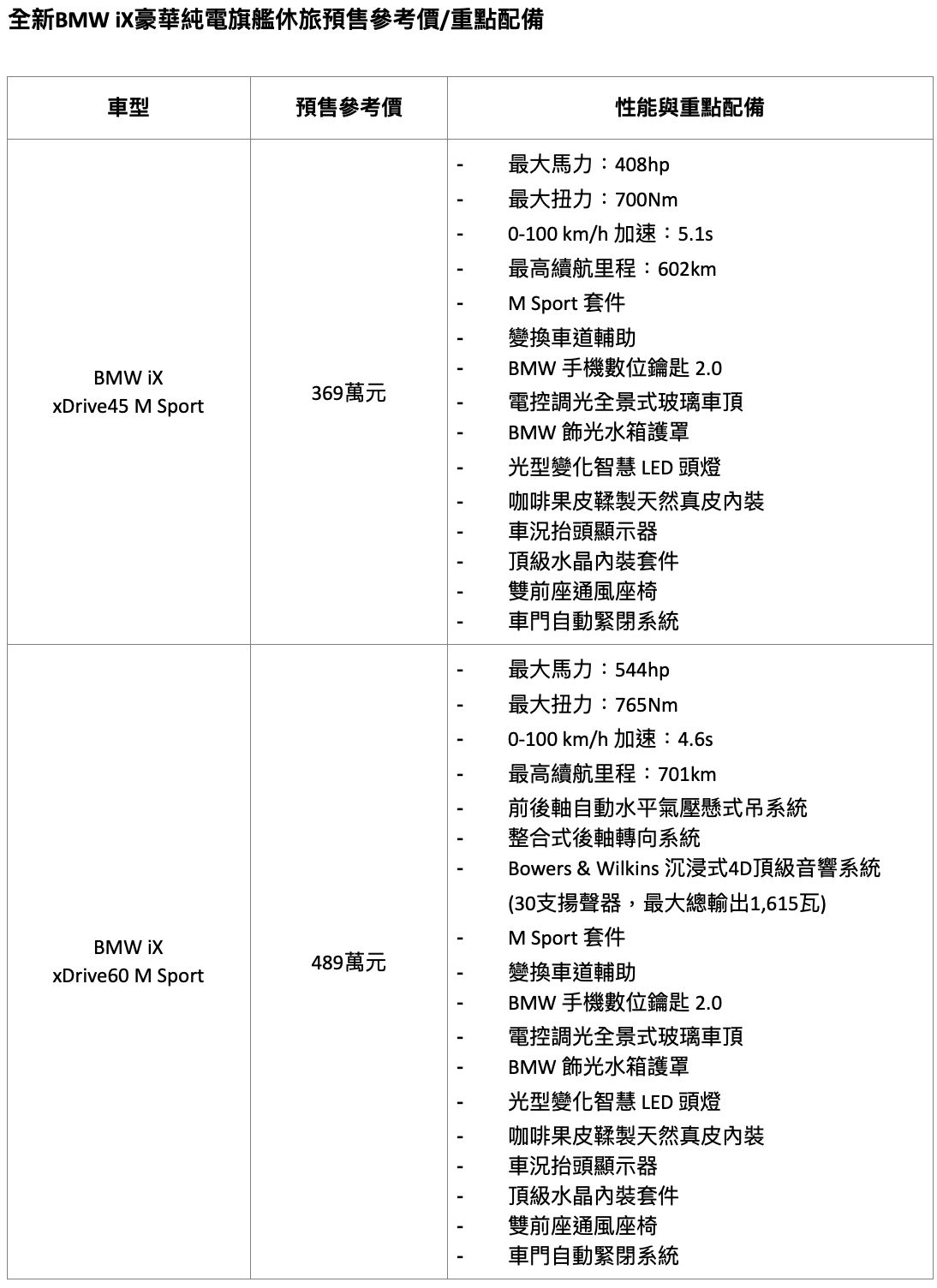 ▲BMW小改款iX預售。（圖／翻攝自BMW）