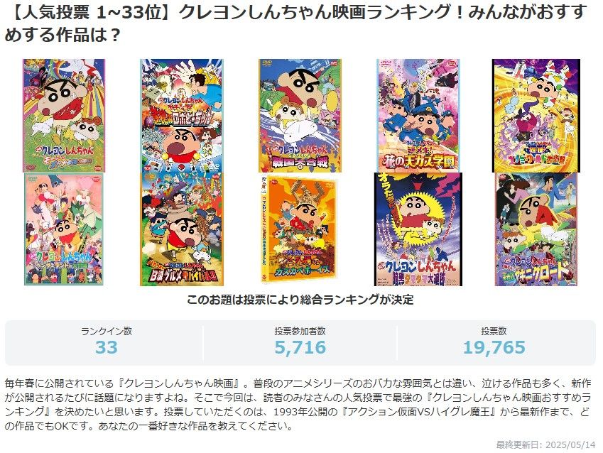 ▲▼蠟筆小新。（圖／みんなのランキング）