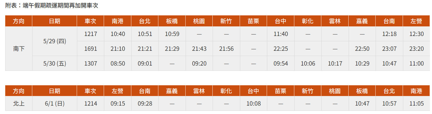 ▲▼高鐵端午第二波加班車。（圖／台灣高鐵提供）
