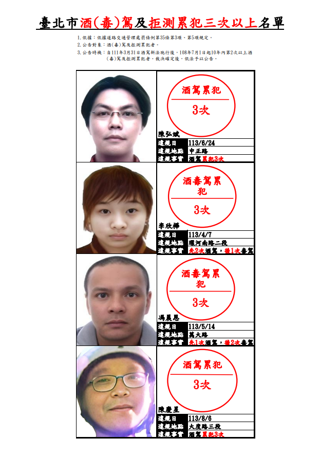 ▲▼「第72次公告酒（毒）駕及拒測累犯名單」。（圖／台北市交通事件裁決所提供）
