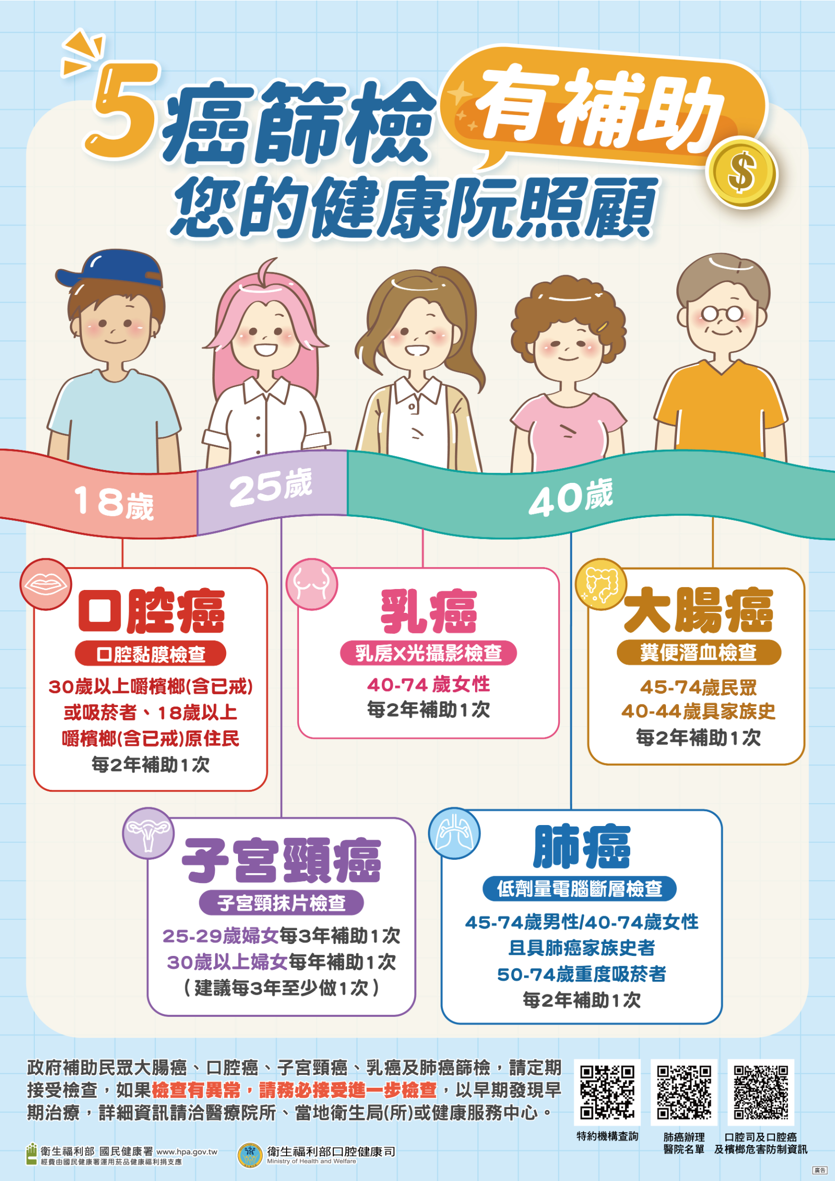 ▲▼擴大推動五癌篩檢。（圖／國健署提供）