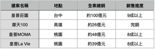 ▲▼             。（表／記者項瀚製）