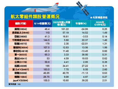 圖／先探投資週刊 提供