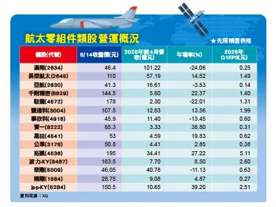 圖／先探投資週刊 提供