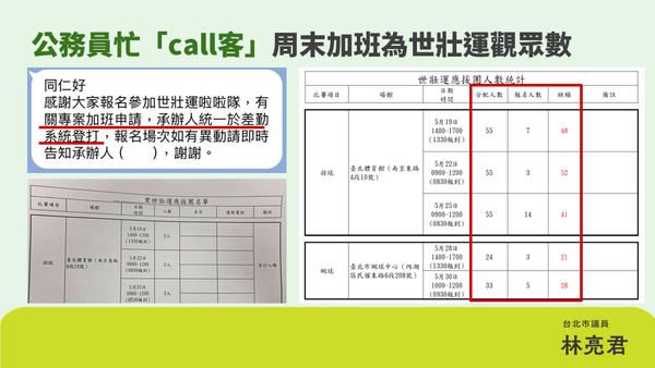▲▼民進黨台北市議員林亮君批評，台北市基層公務員繁忙，台北市長蔣萬安卻要基層公務員去世壯運觀賽拍手，還設立KPI。（圖／林亮君議員辦公室提供）
