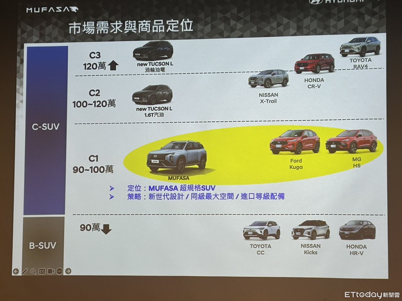 ▲Hyundai Mufasa 。（圖／記者林鼎智攝）