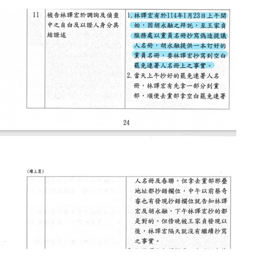 ▲▼國民黨台南市黨部集體偽造文書的台南地檢署起訴書。（圖／翻攝自Facebook／王定宇）
