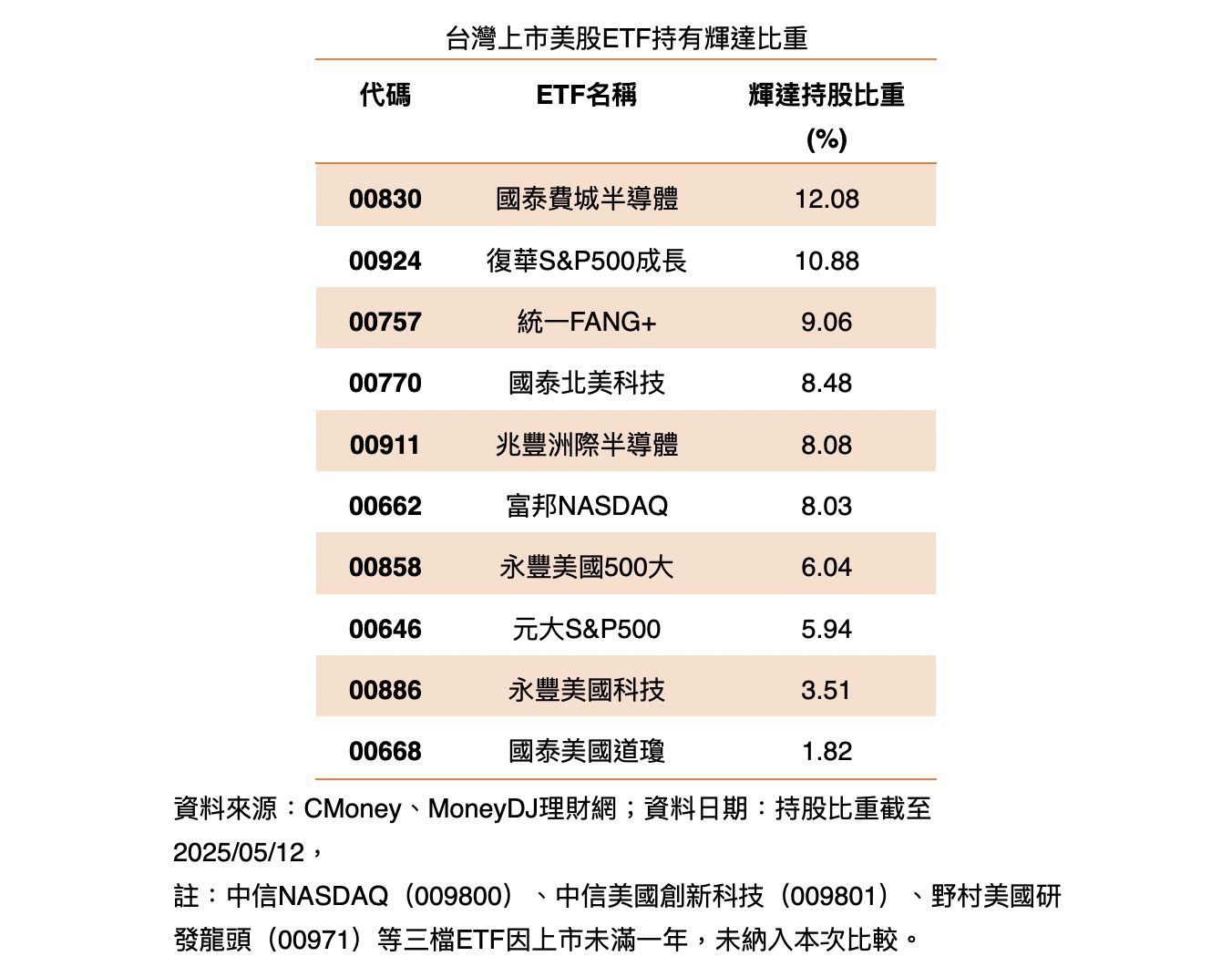 ▲▼00830,00924,輝達NVIDIA,美股,ETF。（圖／資料照）
