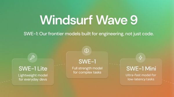 ▲▼Windsurf。（圖／Windsurf）
