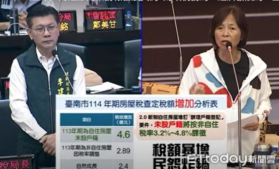 ▲國民黨台南市議會黨團指出，賴清德總統本命區受房屋稅2.0影響逾6.7萬戶稅額暴增，要求修法調降稅率。（記者林東良翻攝，下同）