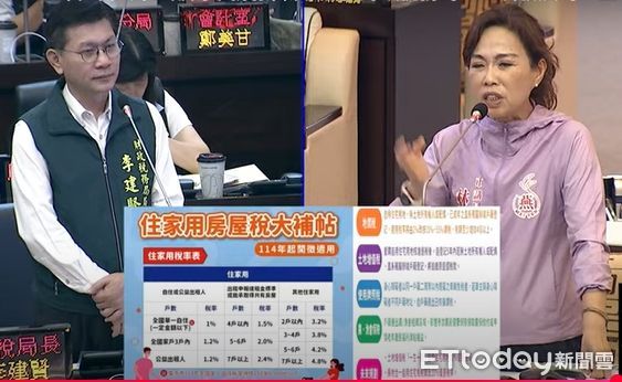 ▲國民黨台南市議會黨團指出，賴清德總統本命區受房屋稅2.0影響逾6.7萬戶稅額暴增，要求修法調降稅率。（記者林東良翻攝，下同）