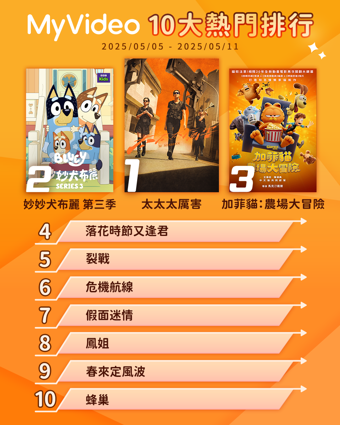 ▲▼MyVideo收視週榜（5/5-5/11）。（圖／MyVideo提供）