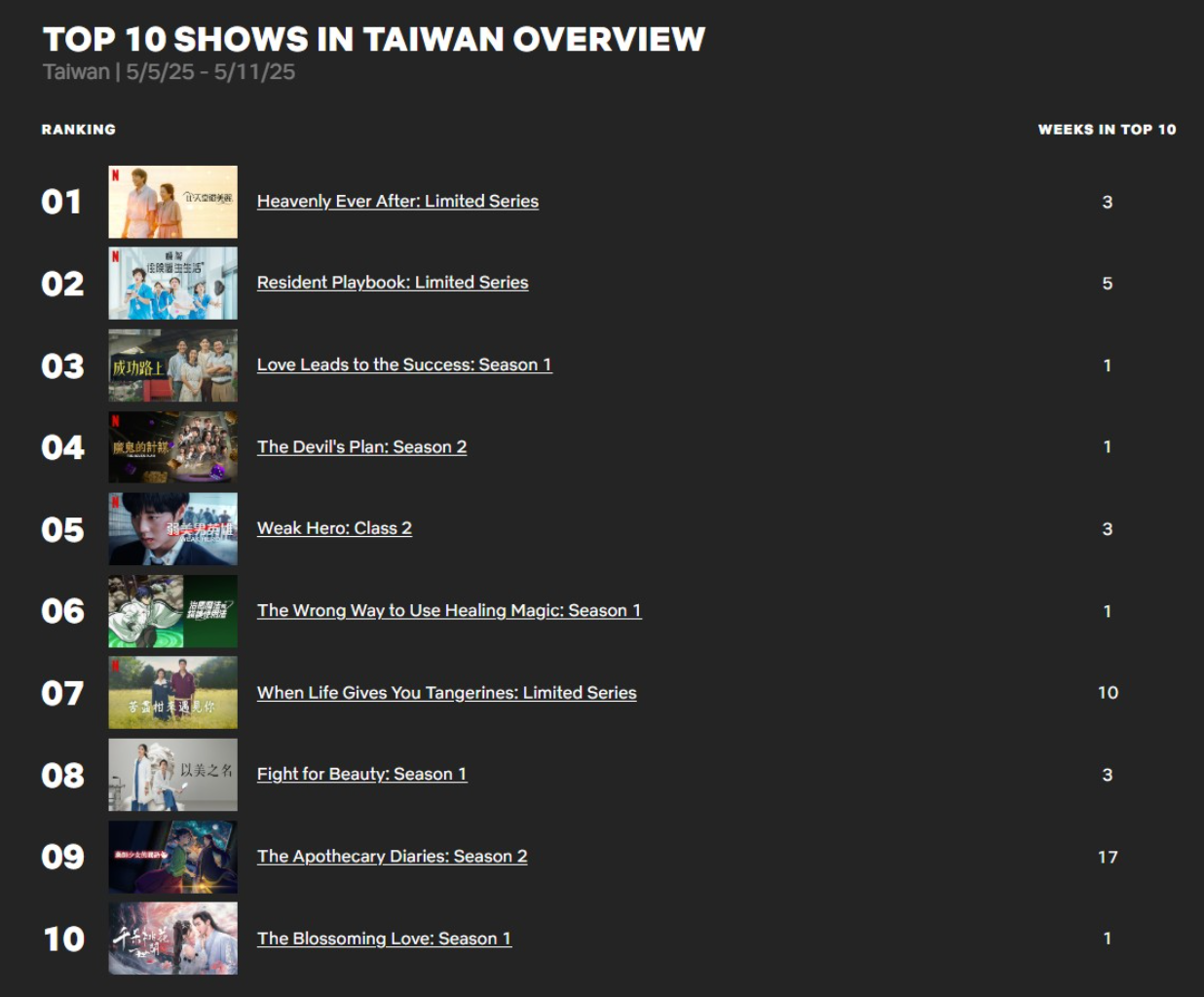 ▲▼《成功路上》是穿越題材的台語劇。（圖／翻攝自臉書、Netflix官網、IG）