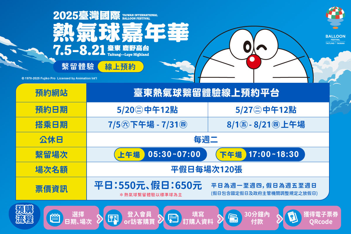 ▲「2025臺灣熱氣球嘉年華」熱氣球繫留將於5月20日與5月27日開放線上購票。（圖／臺東縣政府提供）