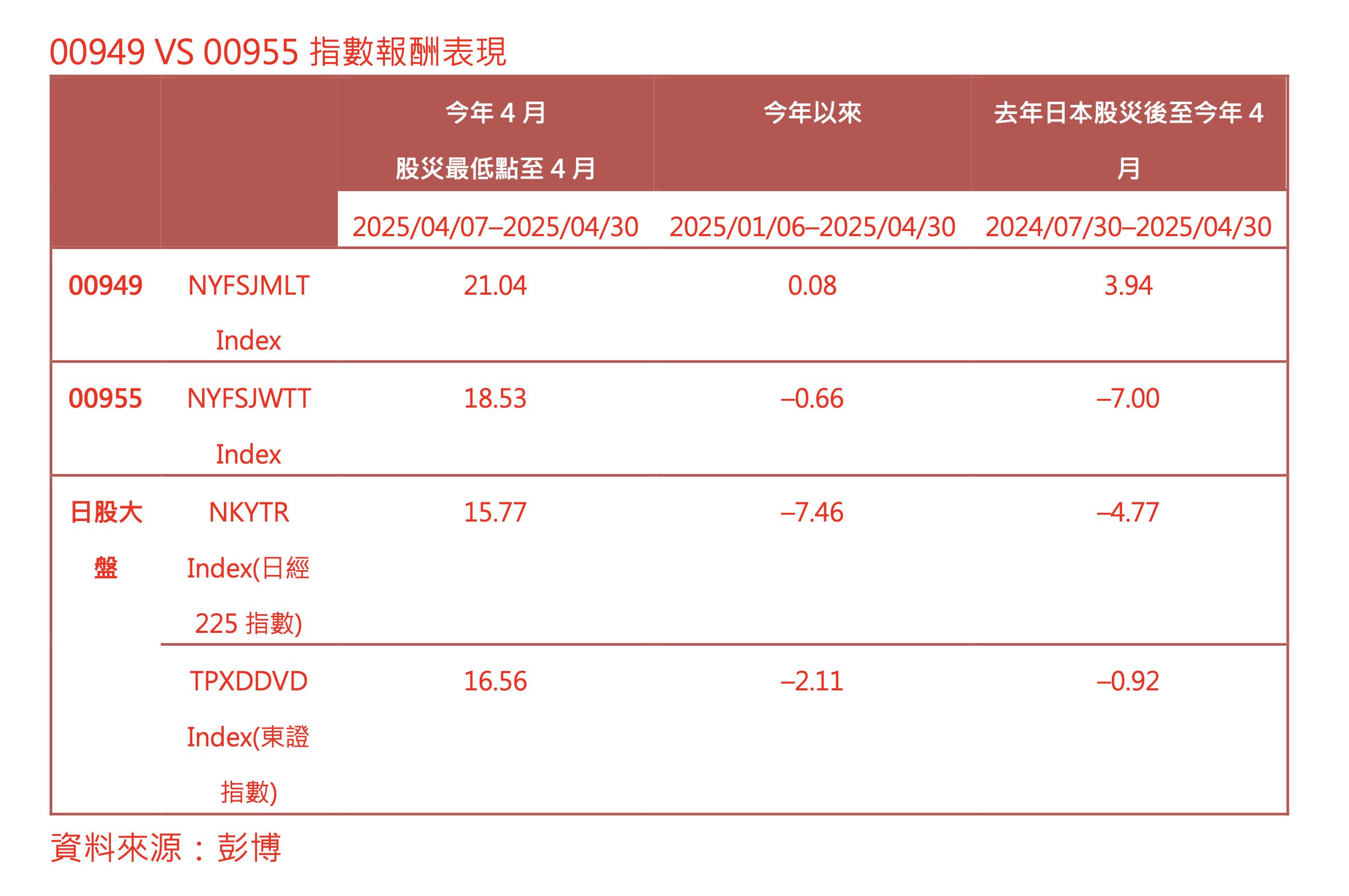 ▲▼ 股神,日本商社,投資,ETF,股市,00949,00955,商社,巴菲特,日股ETF。（圖／資料照）