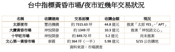 ▲▼             。（圖／記者陳筱惠攝）