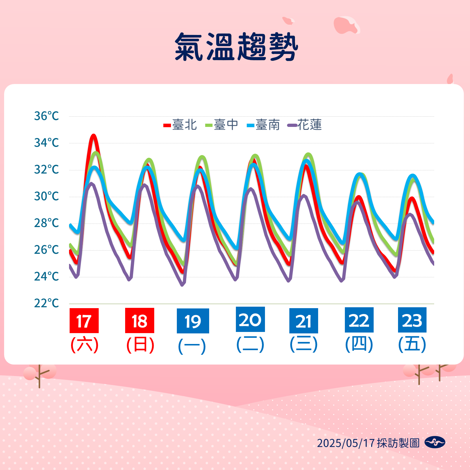 ▲▼天氣趨勢。（圖／氣象署提供）