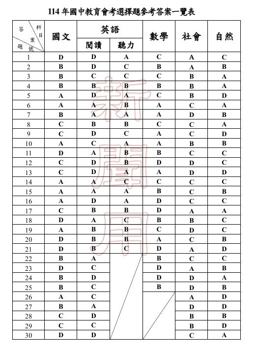 ▲▼教育部公布國中會考各科參考答案。（圖／教育部提供）